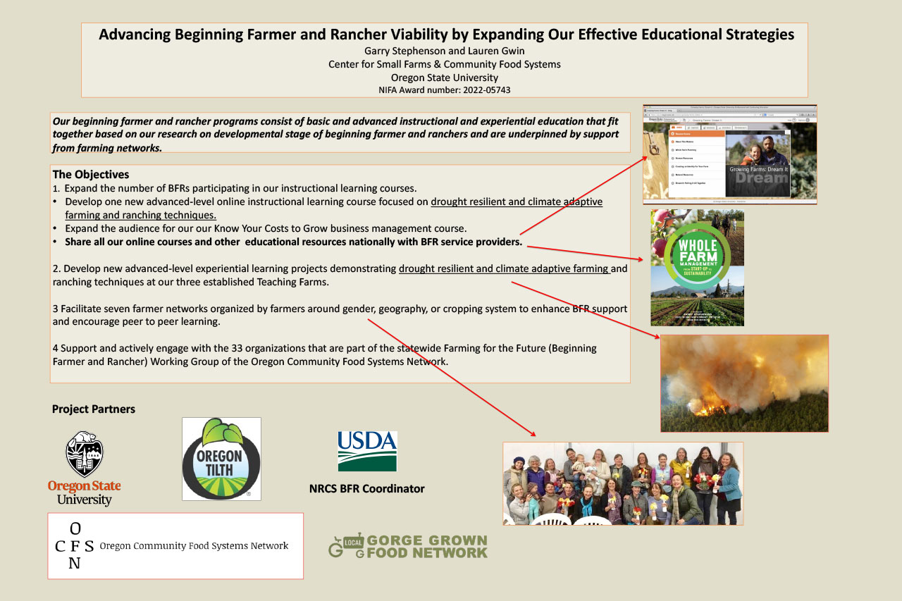 Advancing Beginning Farmer and Rancher Viability by Expanding Our Effective Educational Strategies poster