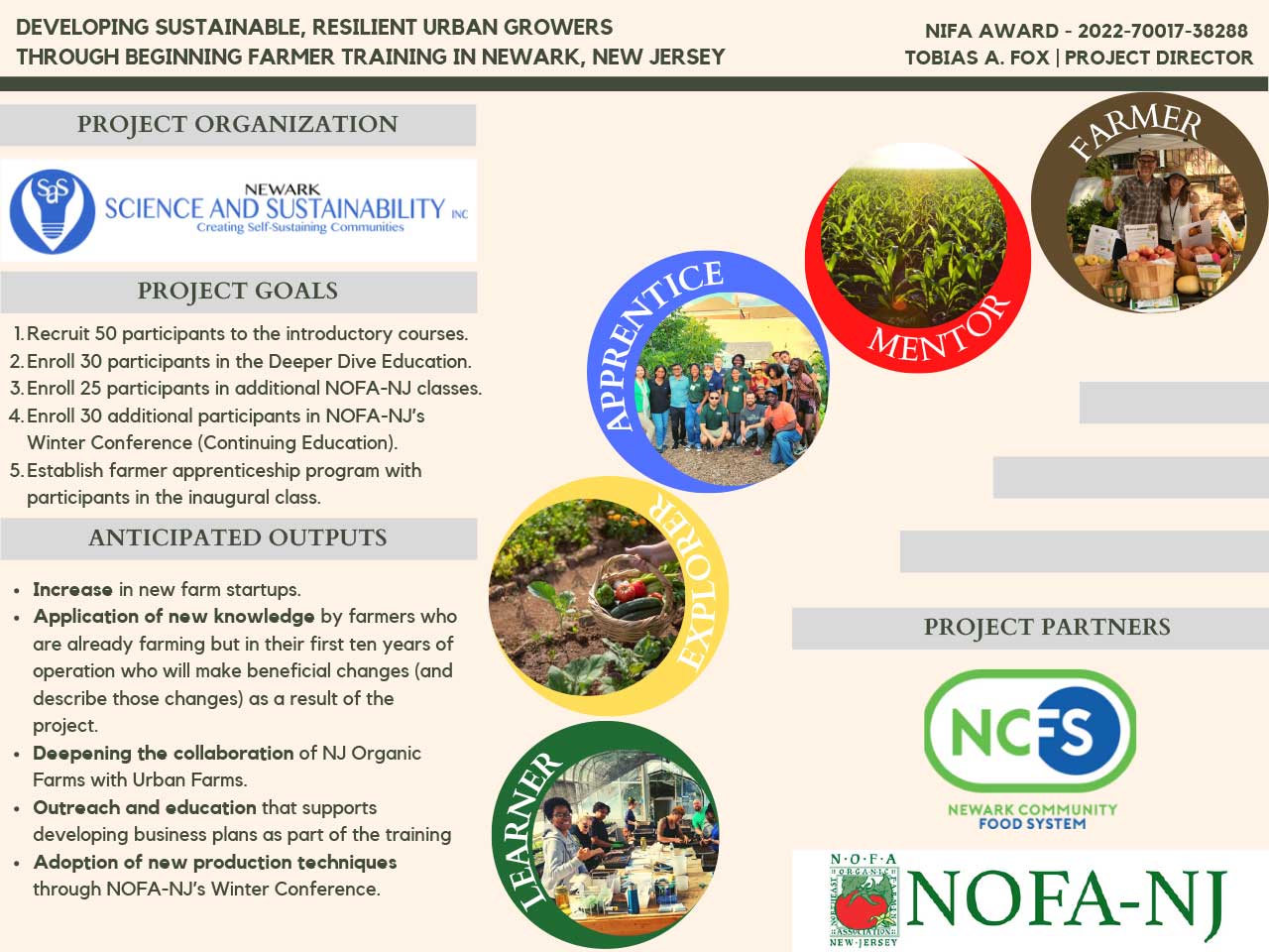 Developing Sustainable, Resilient Urban Growers Through Beginning Farmer Training in Newark, New Jersey poster