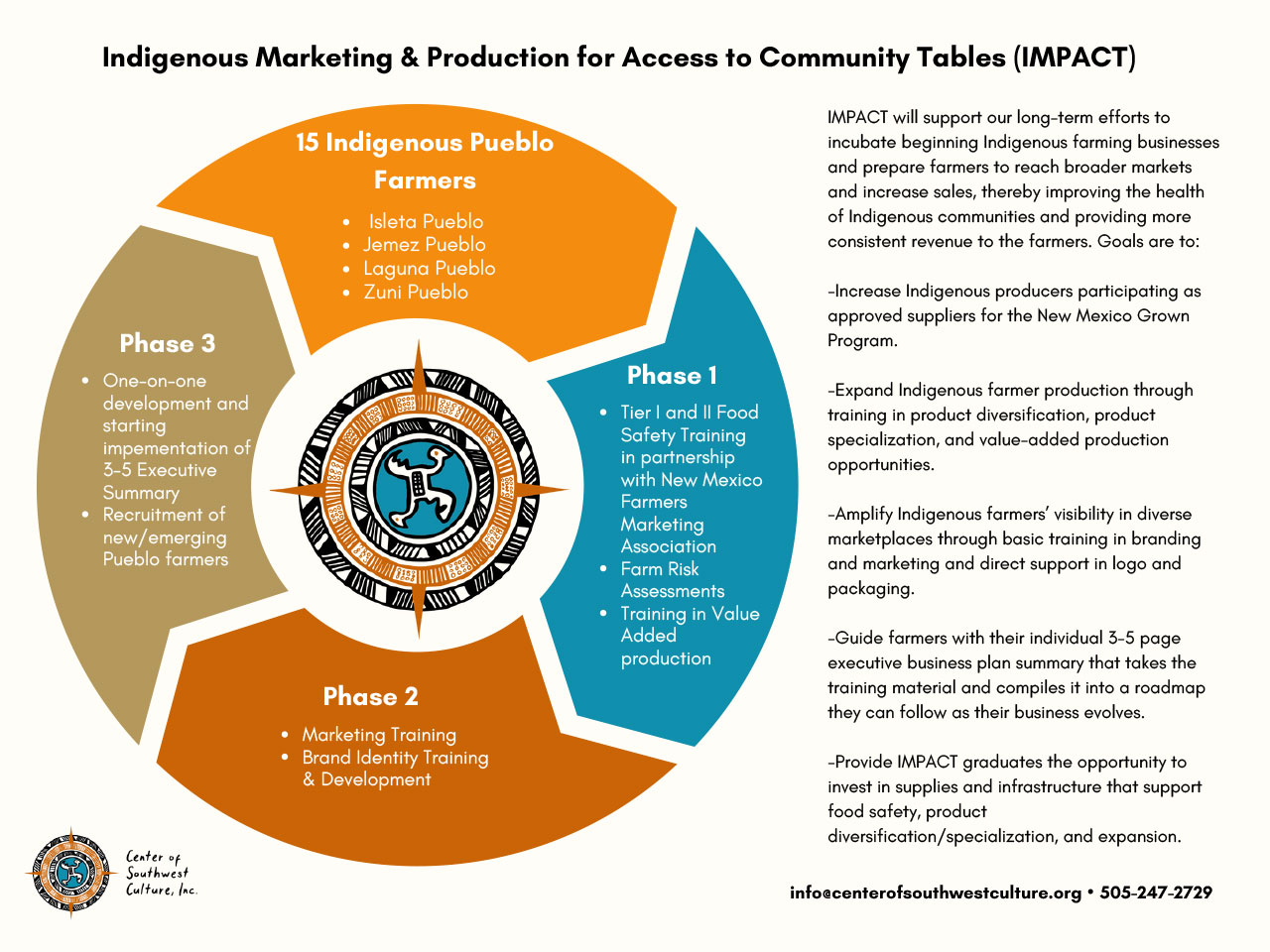 The CODECE Indigenous Marketing and Production for Access to Community Tables (IMPACT) Project poster