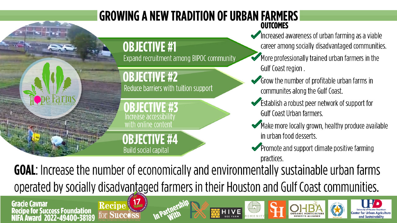 Growing a New Tradition of Urban Farmers ('New Traditions') poster