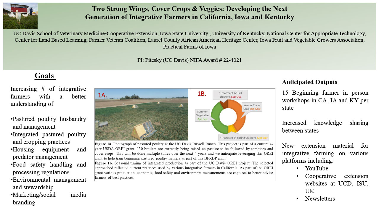 Two Strong Wings, Cover Crops & Veggies: Developing The Next Generation of Integrative Farmers poster